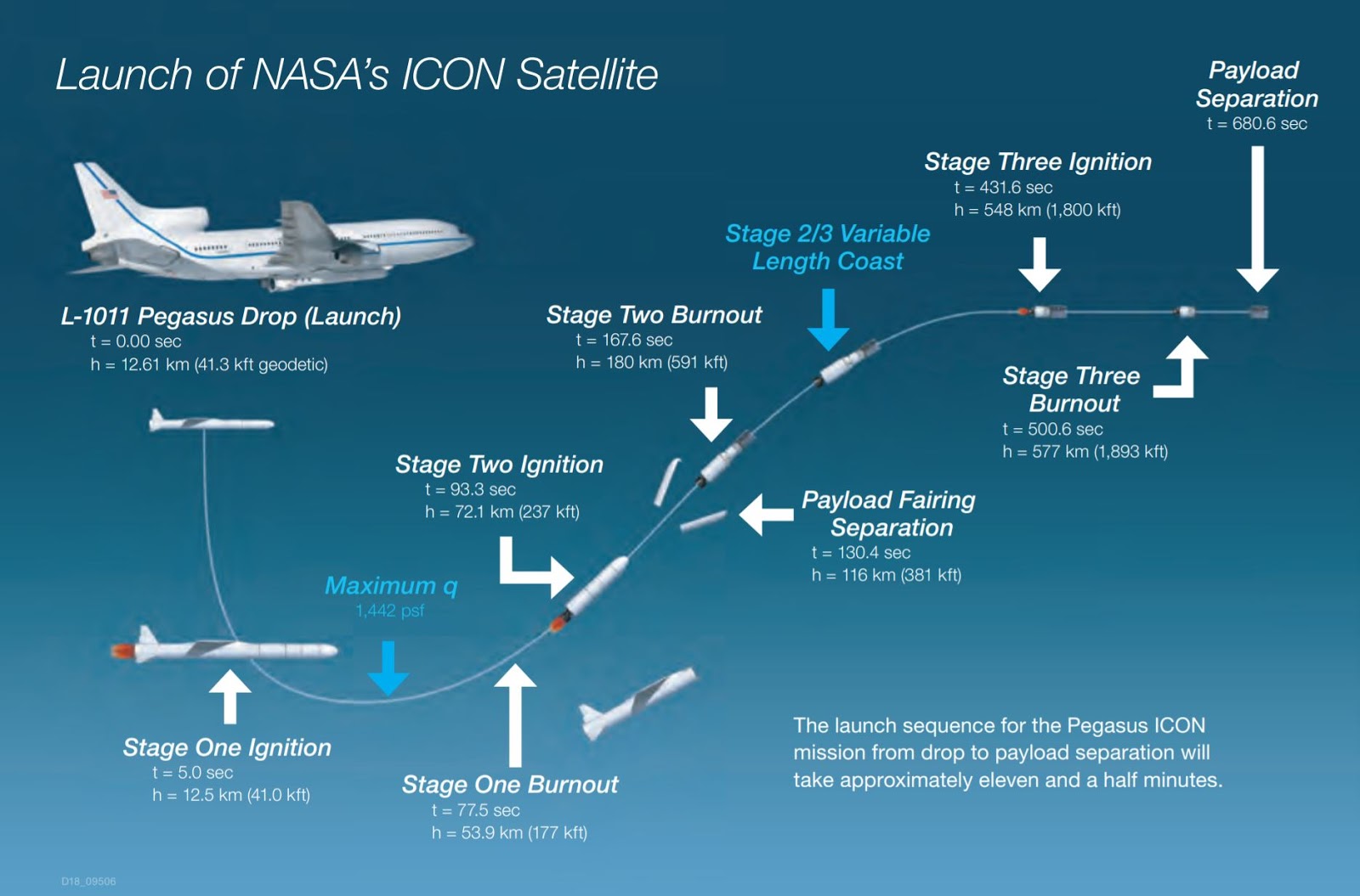 Up Close With Nasa Icon Pegasus Rocket Launch Planned Oct 9