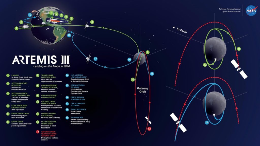 NASA Announces 18 Artemis Astronauts for Initial Moon Missions Space